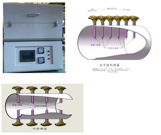 GTC-700梯溫析晶測(cè)定儀，梯度爐